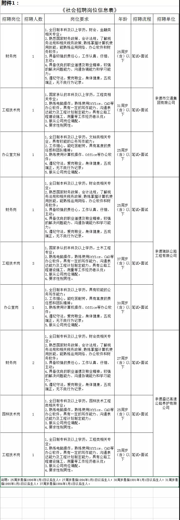 4-2109250Z151602 首页| 尊龙Z6(中国集团)官方网站